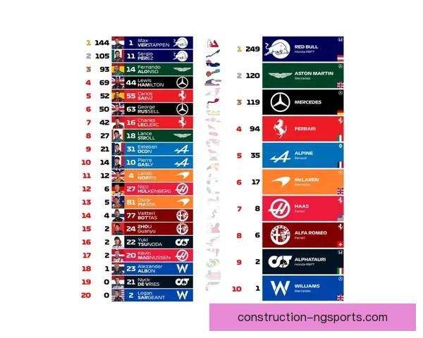 F1赛季最新动态：顶尖车队策略与车手争冠全解析