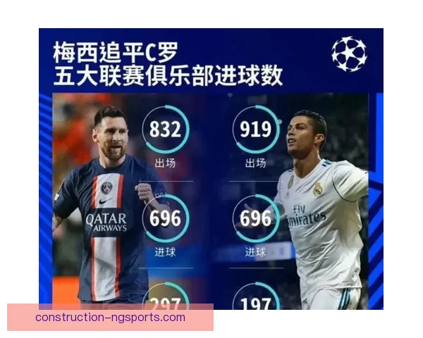 欧洲五大联赛最新动态：梅西重返巴萨引关注 曼联解约球员名单曝光