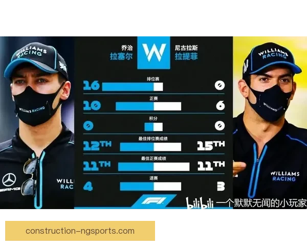 F1赛季最新动态解析车队战绩与车手竞争格局