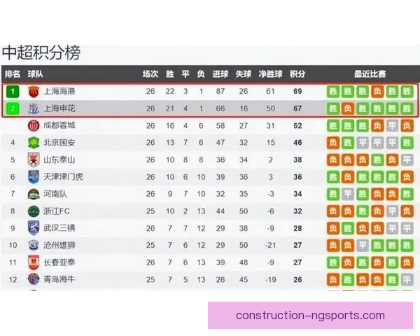 中超联赛最新战报：劲旅鏖战激烈排名争夺白热化