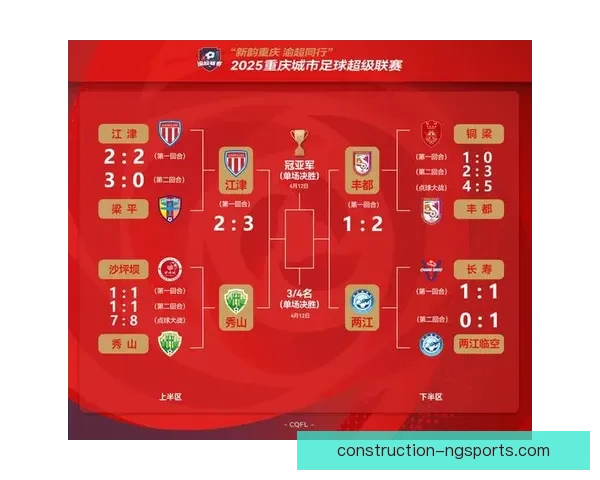 重庆超级联赛今日比分揭晓 本轮比赛精彩纷呈战况分析