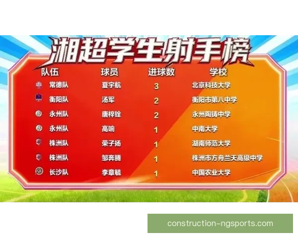 湘超联赛射手榜最新排名与球员进球数据全面解析